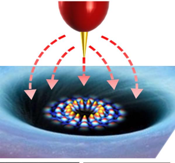 Taming Graphene Electrons