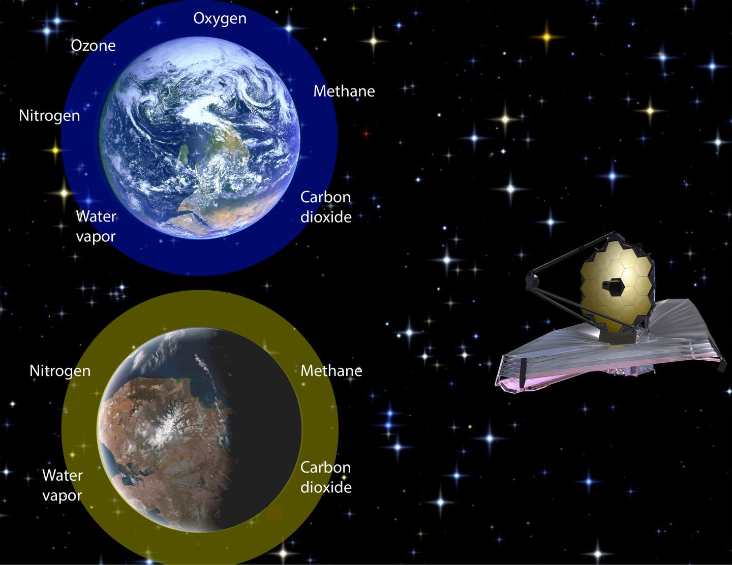 A Unique Approach for Detecting Life on Exoplanets (1 of 1)