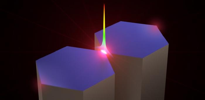 Light is extremely confined in a nanoslit in a coupled-nanowire-pair.