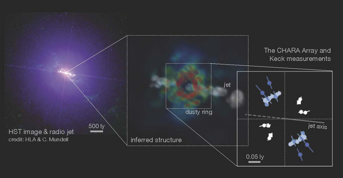 Georgia State’s CHARA Array Detects Elusive, Dusty Inner Region of Distant Galaxy