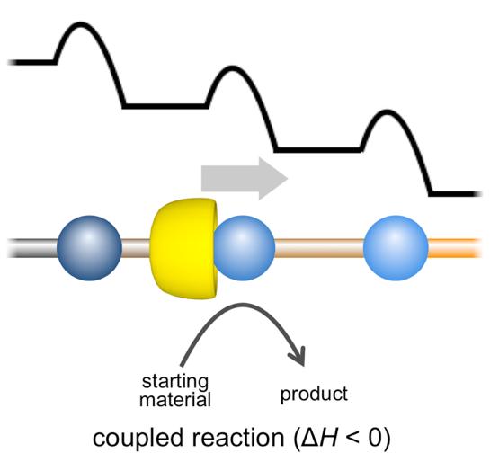 Fig.3 A Conceptual Illustration of an Artificial Molecular Ratchet