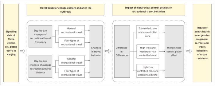 Graphical abstract