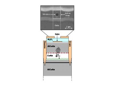 New Quantum Dot Transistor Counts Individual Photons