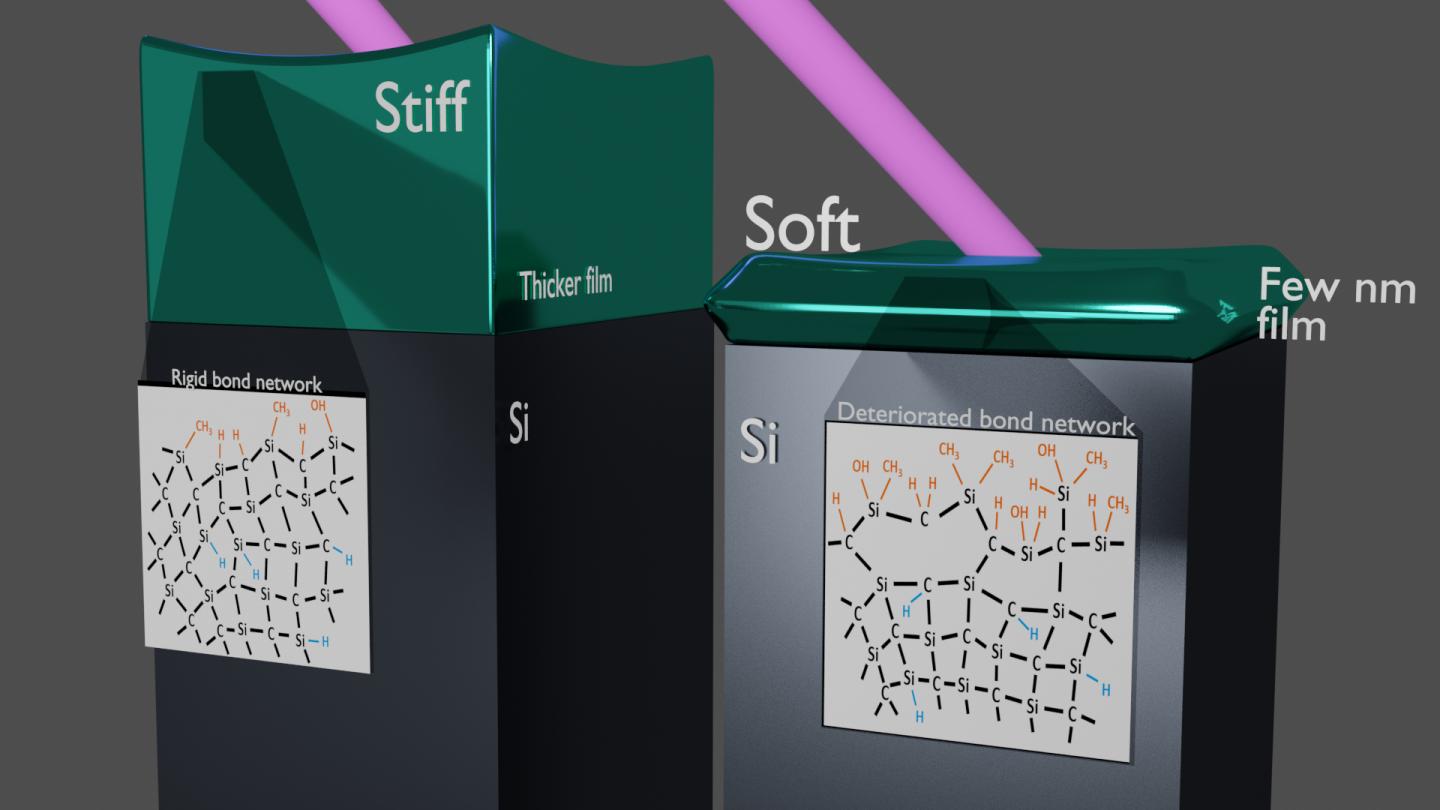 The Skinny on Thin Films