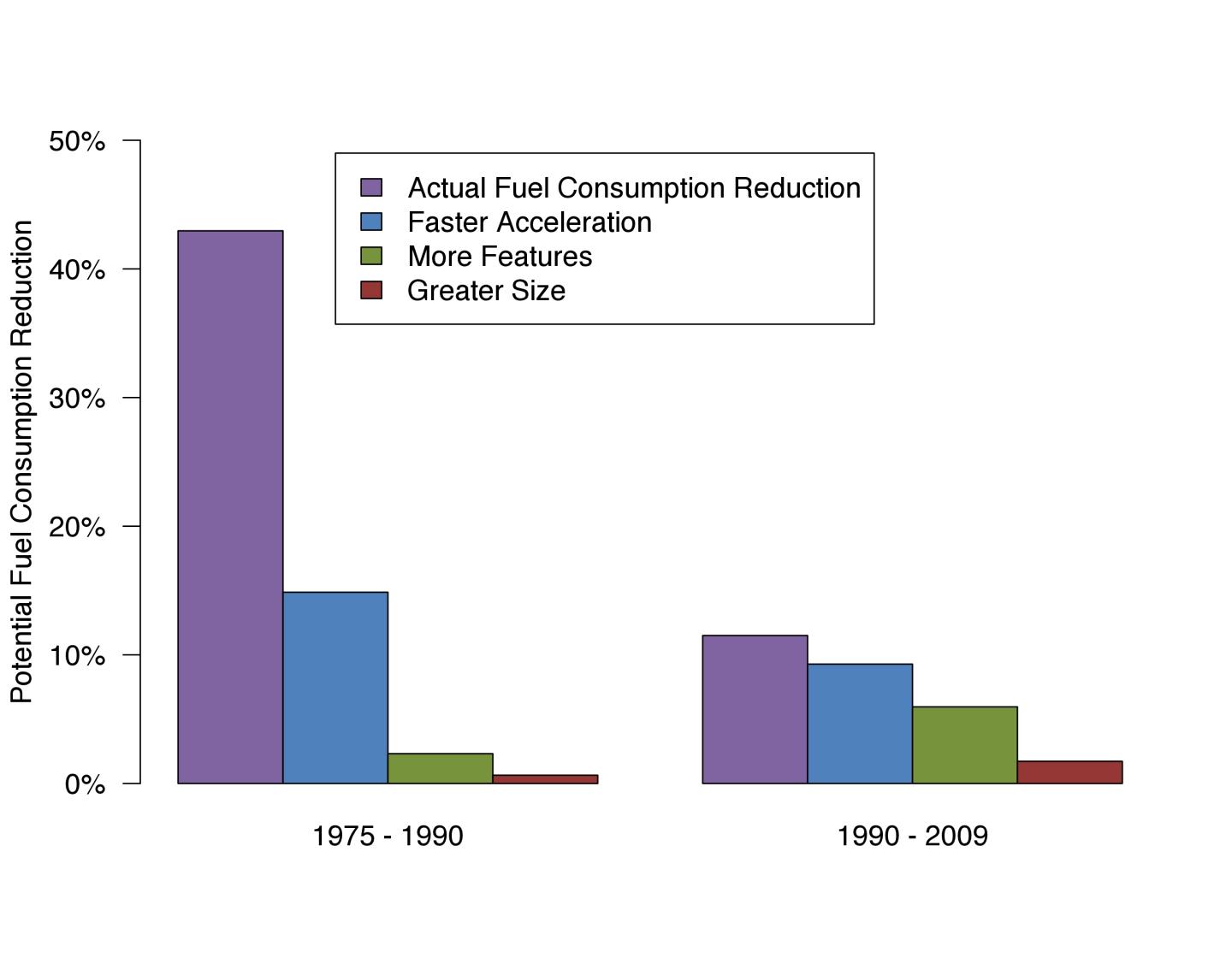 Fuel Economy Tradeoffs Graphic [IMAGE] EurekAlert! Science News Releases