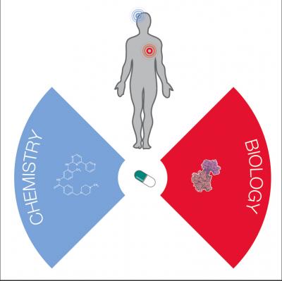 Graphical Representation