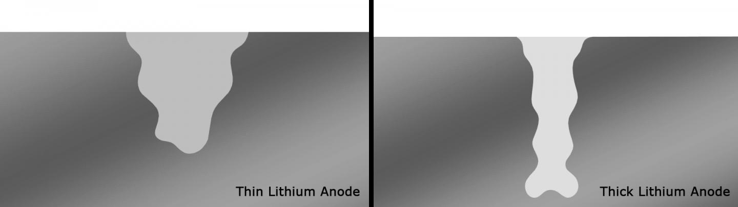 Lithium-metal anode animation