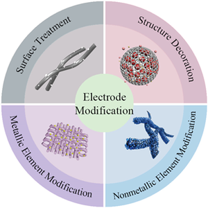 An overview on modification methods of cathode materials for Br-FBs