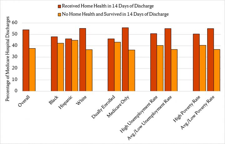 Home Health Care After Hospitalization