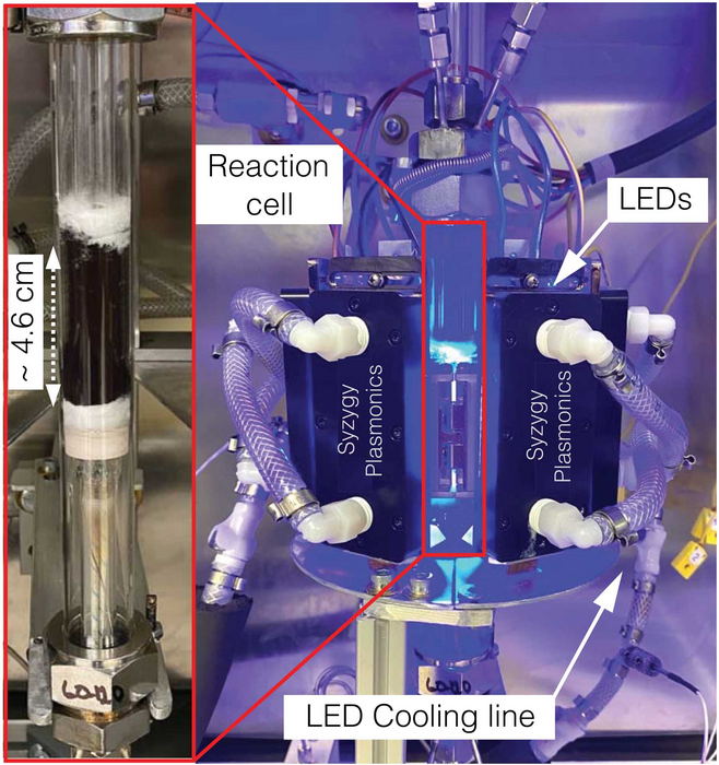 PHOTOCATALYST 3