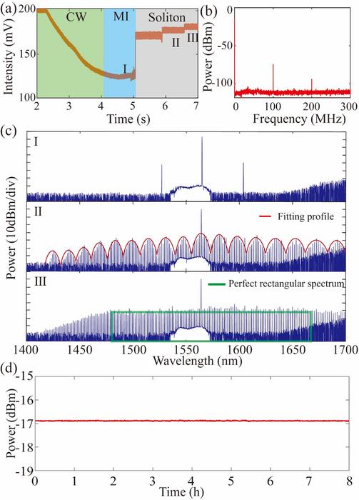 FIG 2 [IMAGE] | EurekAlert! Science News Releases