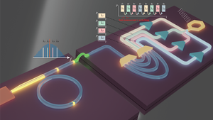 A photonic integrated platform