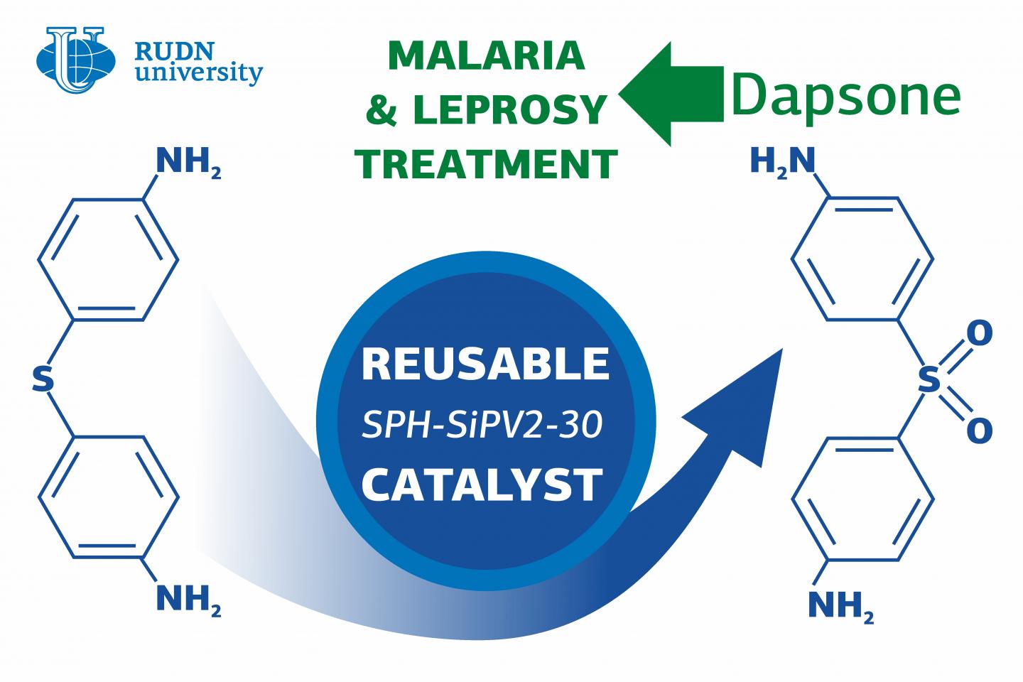 RUDN University Chemist Developed Green Method for Malaria and Leprosy Drug Production