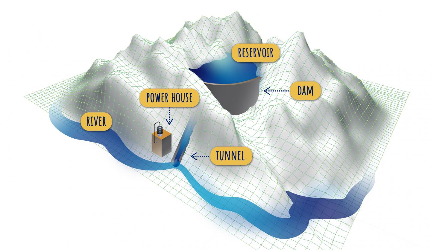 Seasonal Pumped Storage