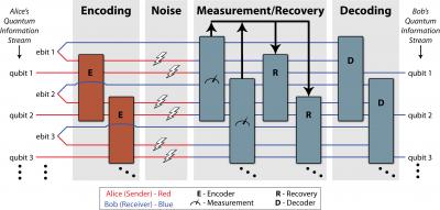 How Bob Detects Possible Errors in the Coding of Alice's Message