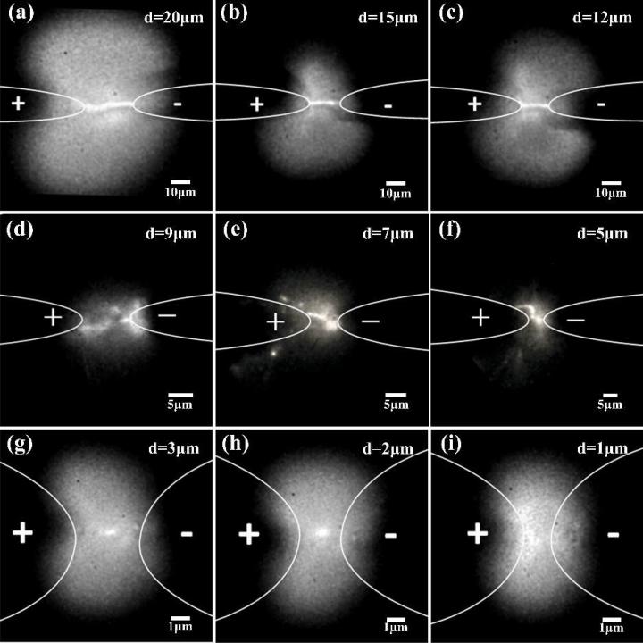 Breakdown Morphology at Gap Widths from 1 to 20 Micrometer