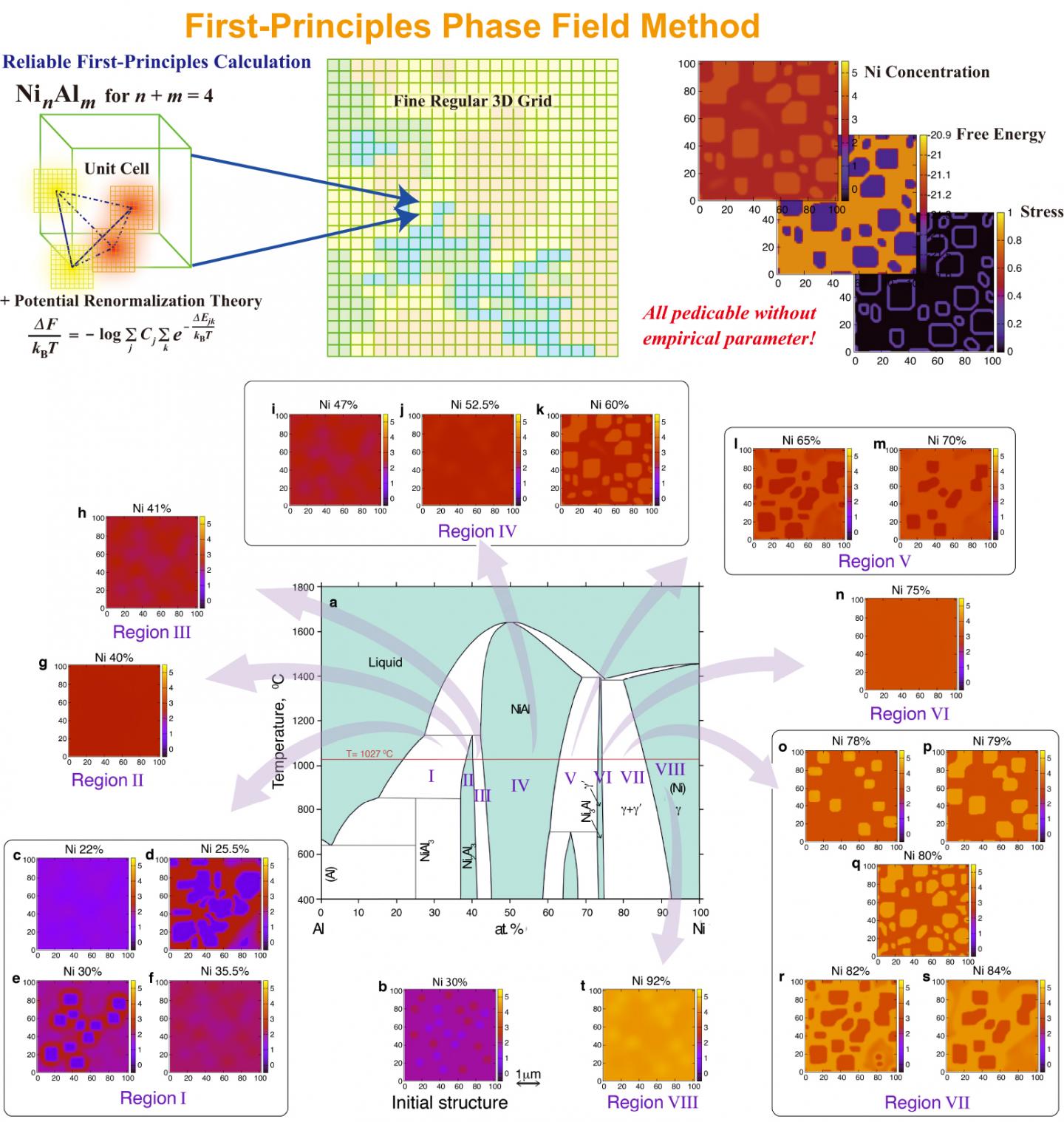 Simulation technique can predict microstructures of alloy materials used in jet engines - before they are made