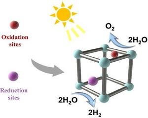 Metal Organic Frameworks for more efficient production of hydrogen