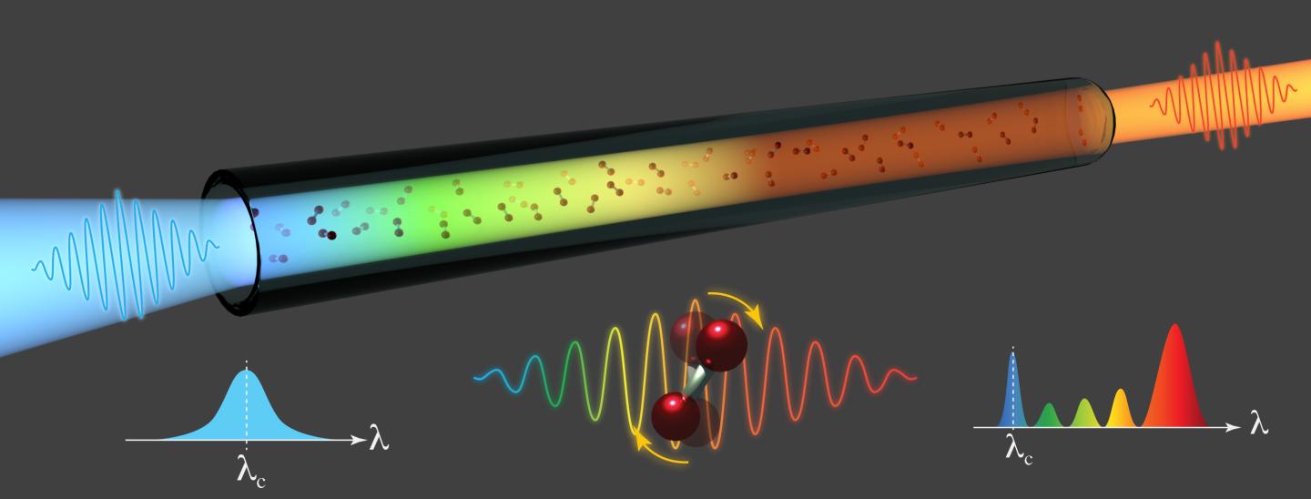 Extreme Raman red shift using a nitrogen-filled hollow-core fibre