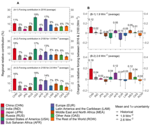 Fig 1. Regional forcing contributions under the historical and two future scenarios with low forcing levels