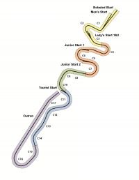 Whistler Sliding Track Diagram