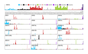 Mutational spectra