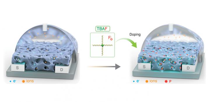 Novel Dopant Combination