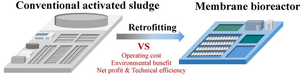 Membrane bioreactor performs better than the conventional activated sludge process in techno-economy