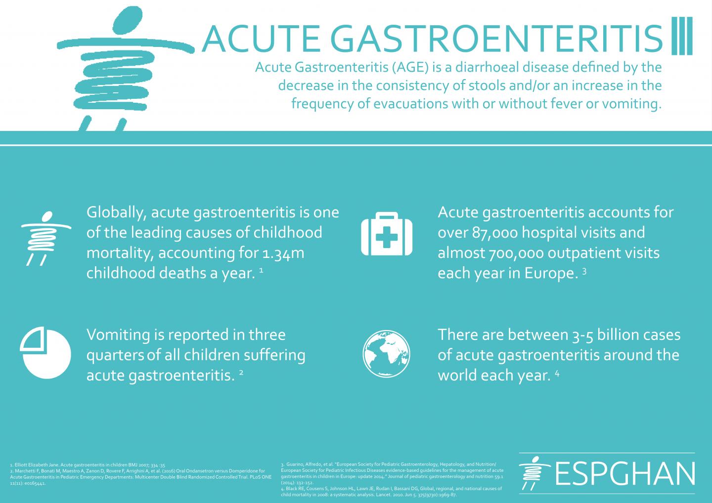 Acute Gastroenteritis