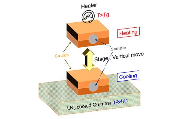 Tailored Hardening of ZrCuAl Bulk Metallic Glass Induced by 2D Gradient Rejuvenation