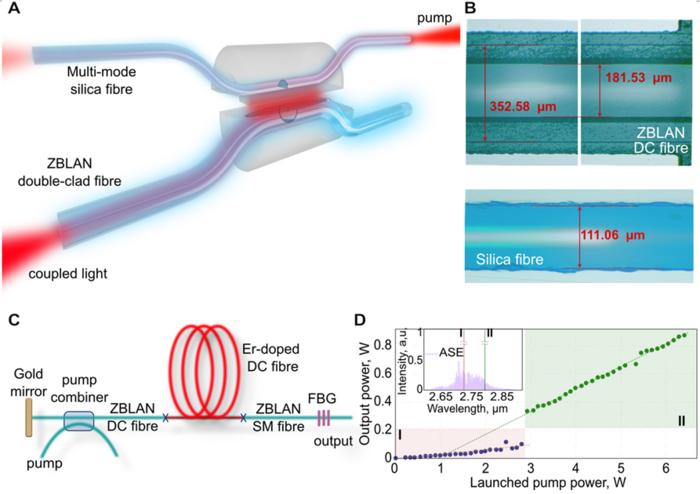 Hybrid Side-polished pump combiner as an integrated building block for robust all-fiber mid-IR lasers