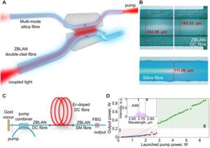 Hybrid Side-polished pump combiner as an integrated building block for robust all-fiber mid-IR lasers