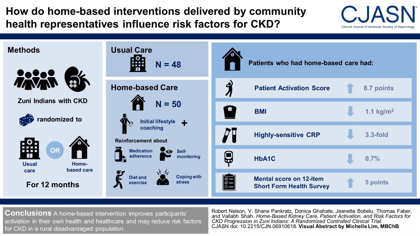 Home-Based Visits Benefit Rural Patients with Kidney Disease