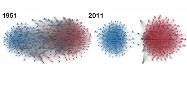 Rise of Partisanship in the US Congress, 1951-2011