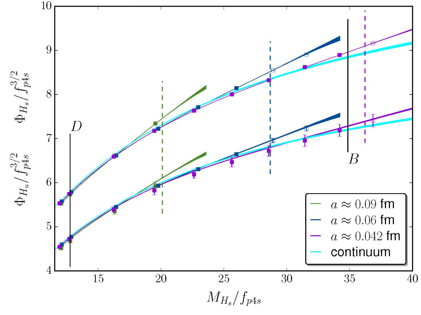 Impact of lattice spacing on quark masses