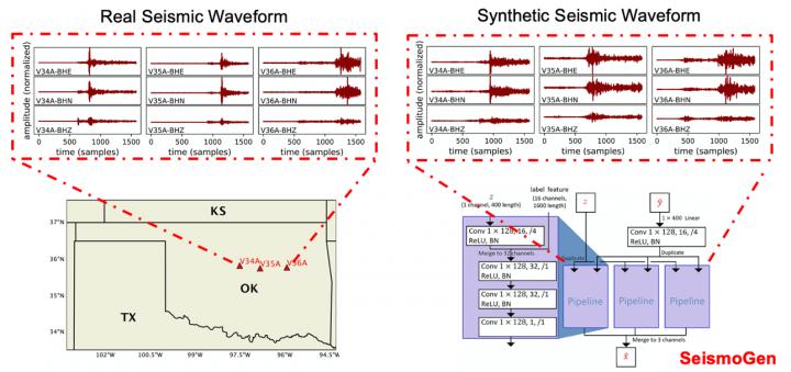 New research could reduce manual labor and improve earthquake detection