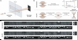 Machine learning accelerates 3D X-ray nanoscale imaging.