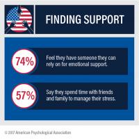 Stress in America Finding Support