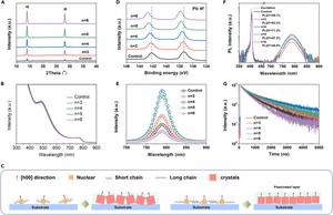 Perovskite film characterizations