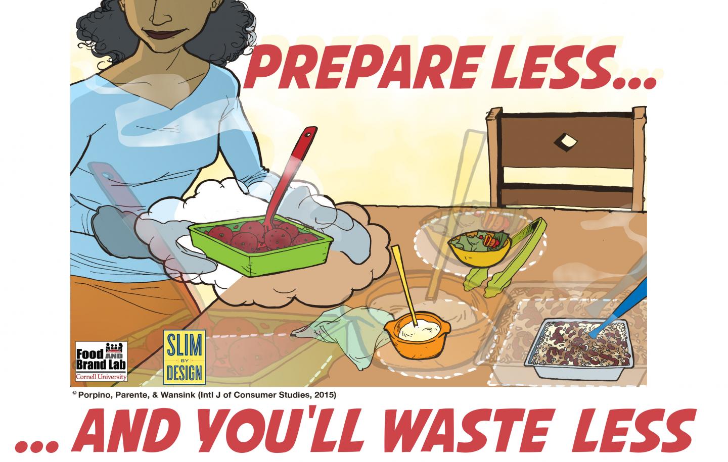 Prepare Less... and You'll Waste Less!