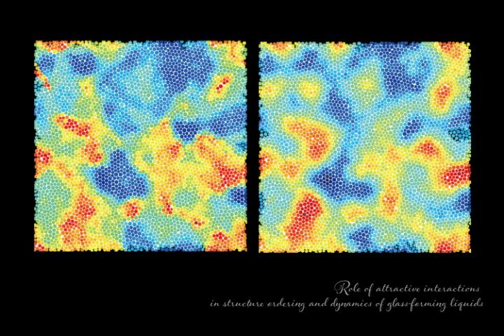 The Nature of Glass-Forming Liquids is More Clear