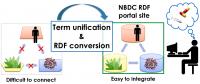 Overview of NBDC RDF Portal Site