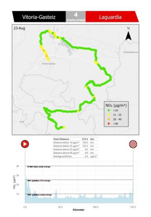 La Vuelta - Vitoria stage