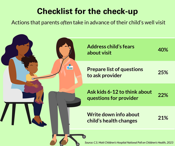 Checklist for the checkup