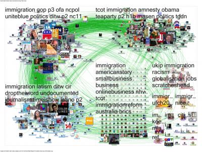 Immigration Conversation on Twitter (1 of 3)