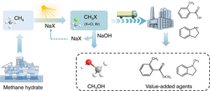 ustainable methane utilization technology via photocatalytic halogenation with alkali halides