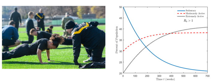 Members of West Points academic faculty conduct physical training together in Fall 2021.