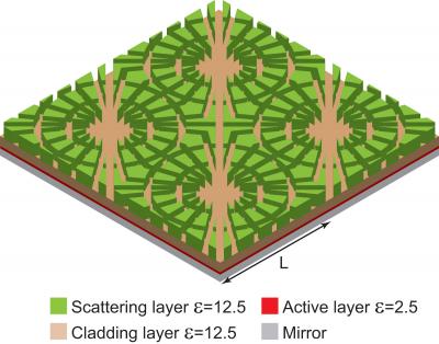 Nanoscale Thin Film Solar Cell