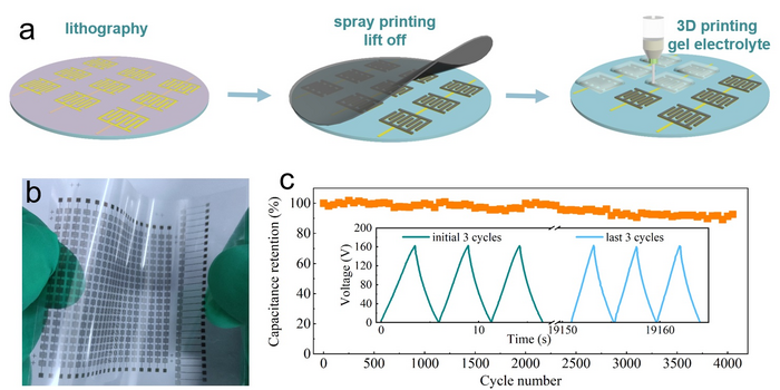 The fabrication and electrochemical characterization of M-MIMSCs