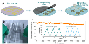 The fabrication and electrochemical characterization of M-MIMSCs